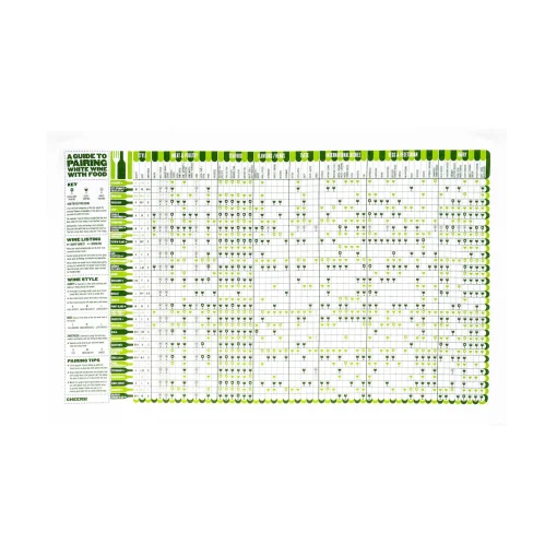 Stuart Gardiner White Wine & Food Pairing Guide Tea Towel Sale